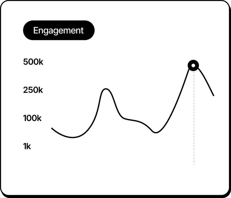 Digital Beement graphic